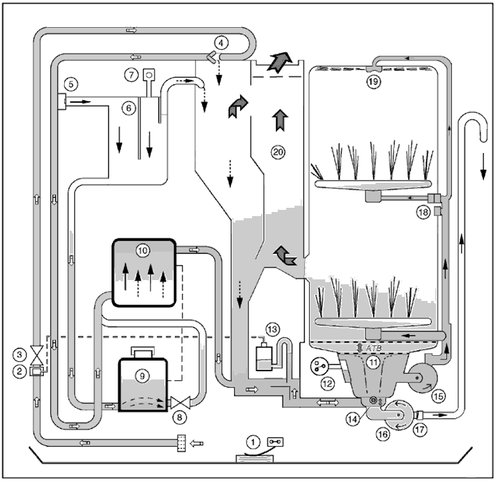 Схема наполнения машины водой